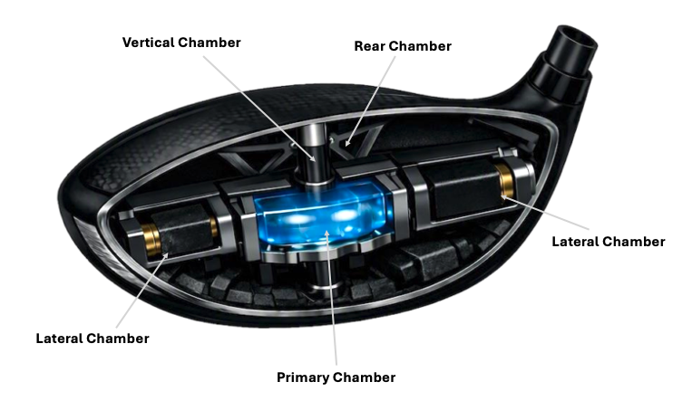 representation of a golf driver club with interior mutli compartments